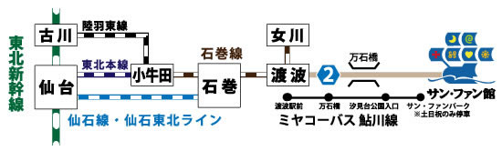 アクセス簡易図